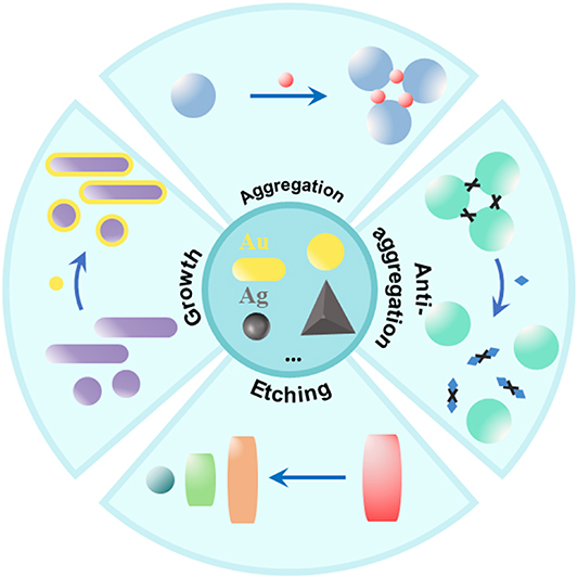 Recent advances in localized surface plasmon resonance (LSPR) sensing ...
