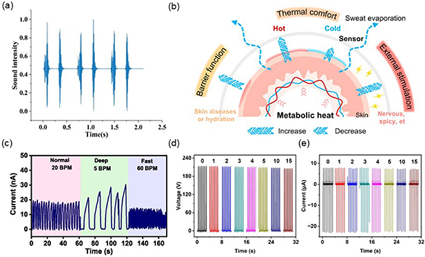 Recent advances in nanomaterials for wearable devices: classification ...