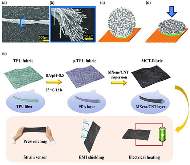 Recent advances in nanomaterials for wearable devices: classification ...