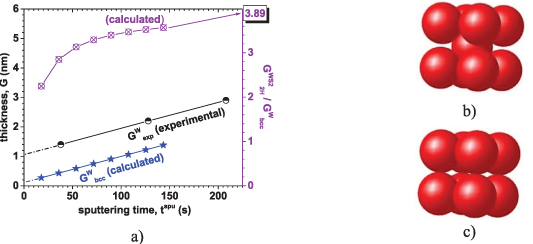 Ws2 Work Function Large-scale synthesis of monolayer WS2 by low-temperature sulfurization ...
