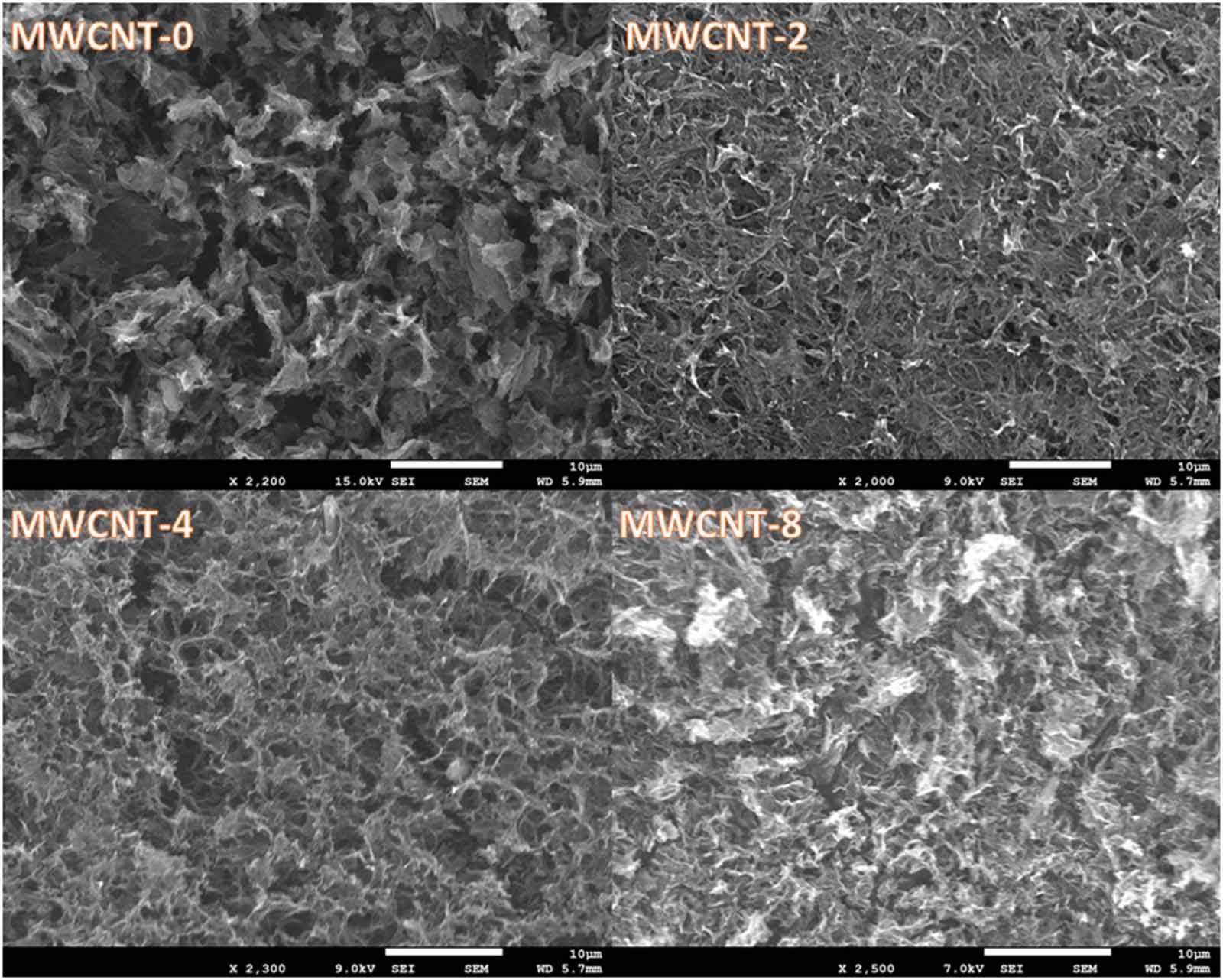 Incorporation of multiwalled carbon nanotubes in reduced graphene oxide ...