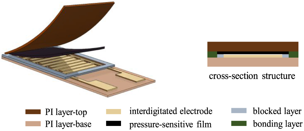 A wide-range flexible pressure sensor based on MWCNTs/TPU composite ...