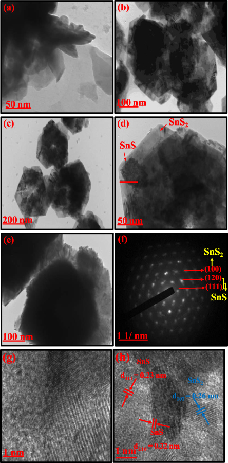 SnS/SnS2 p–n heterojunctions: accumulation layer-driven rapid and ...