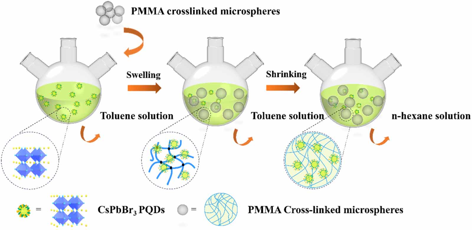 Stable perovskite quantum dots encapsulated with polymethyl ...