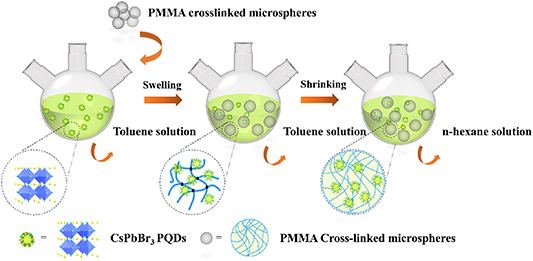 Stable perovskite quantum dots encapsulated with polymethyl ...