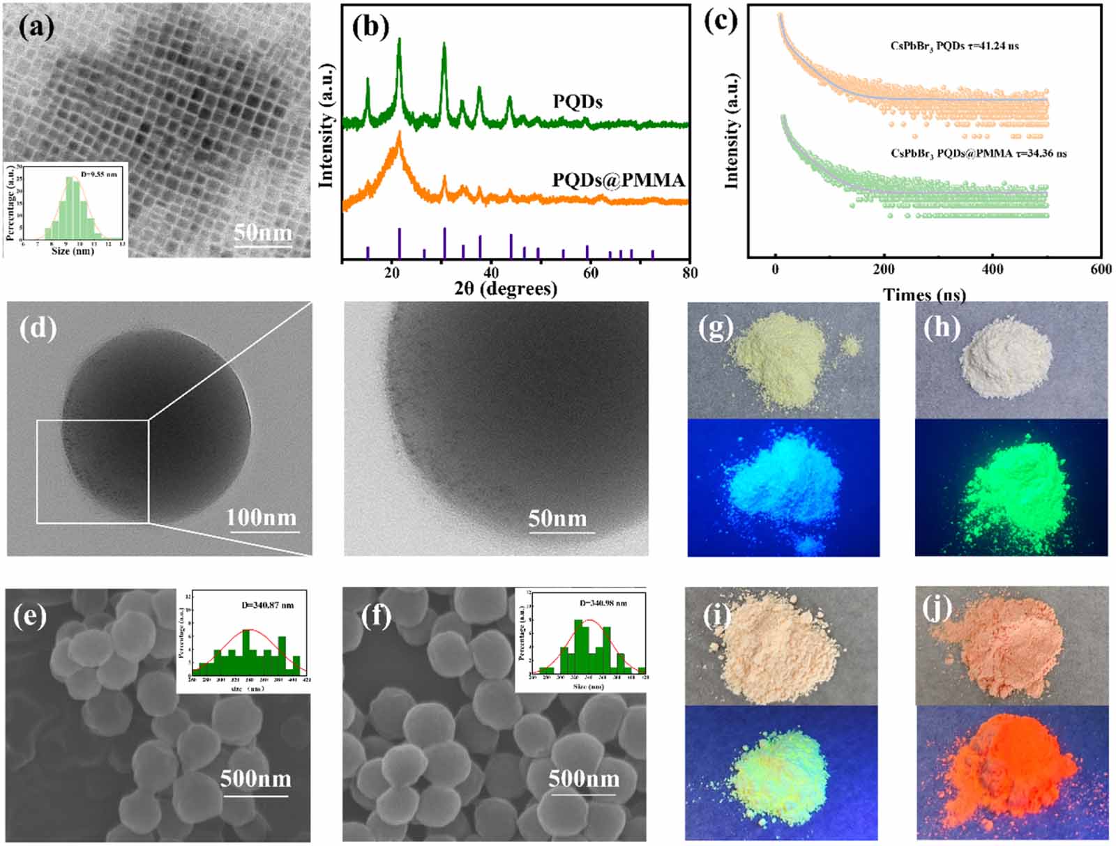 Stable perovskite quantum dots encapsulated with polymethyl ...