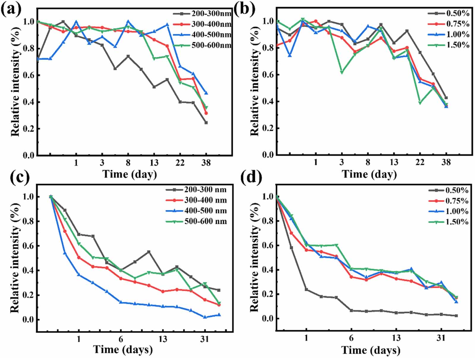 Stable perovskite quantum dots encapsulated with polymethyl ...