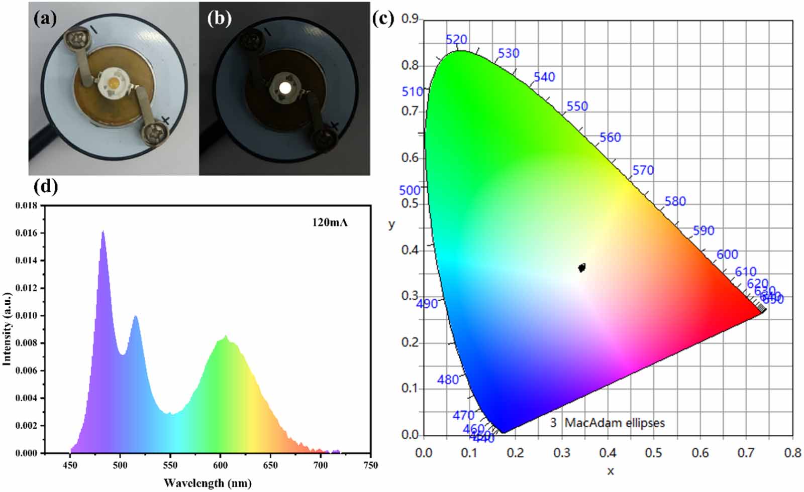 Stable perovskite quantum dots encapsulated with polymethyl ...