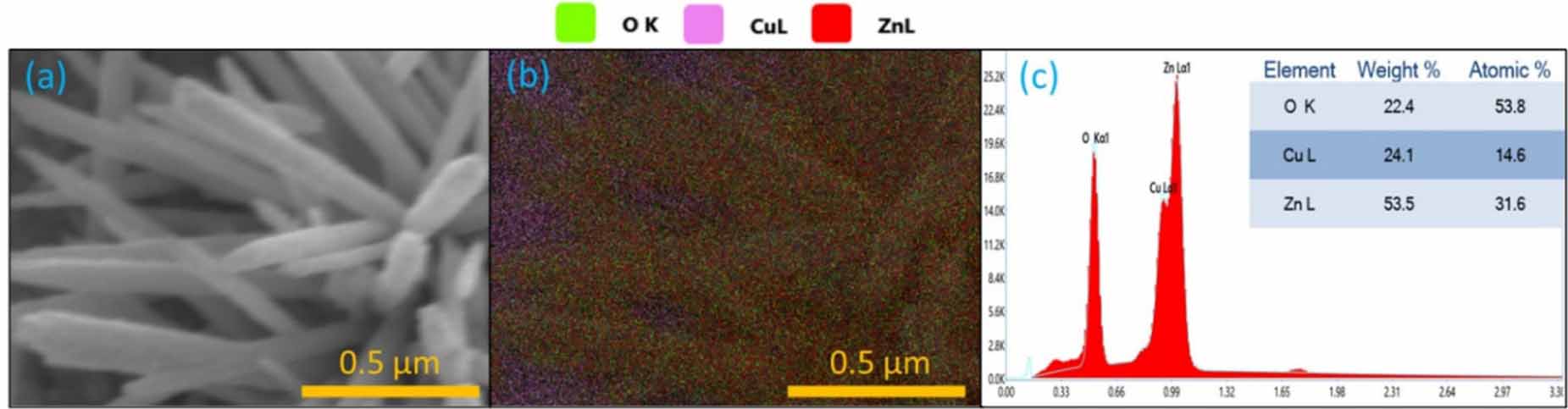 Growth of zinc oxide nanowires by a hot water deposition method ...