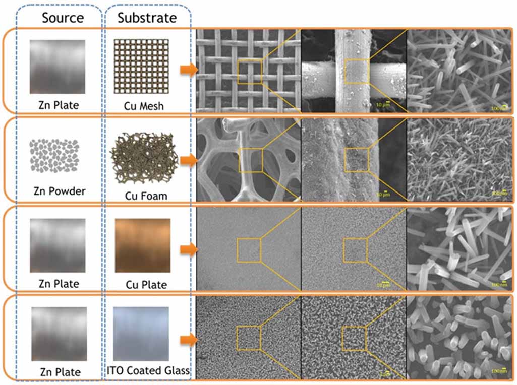 Growth of zinc oxide nanowires by a hot water deposition method ...