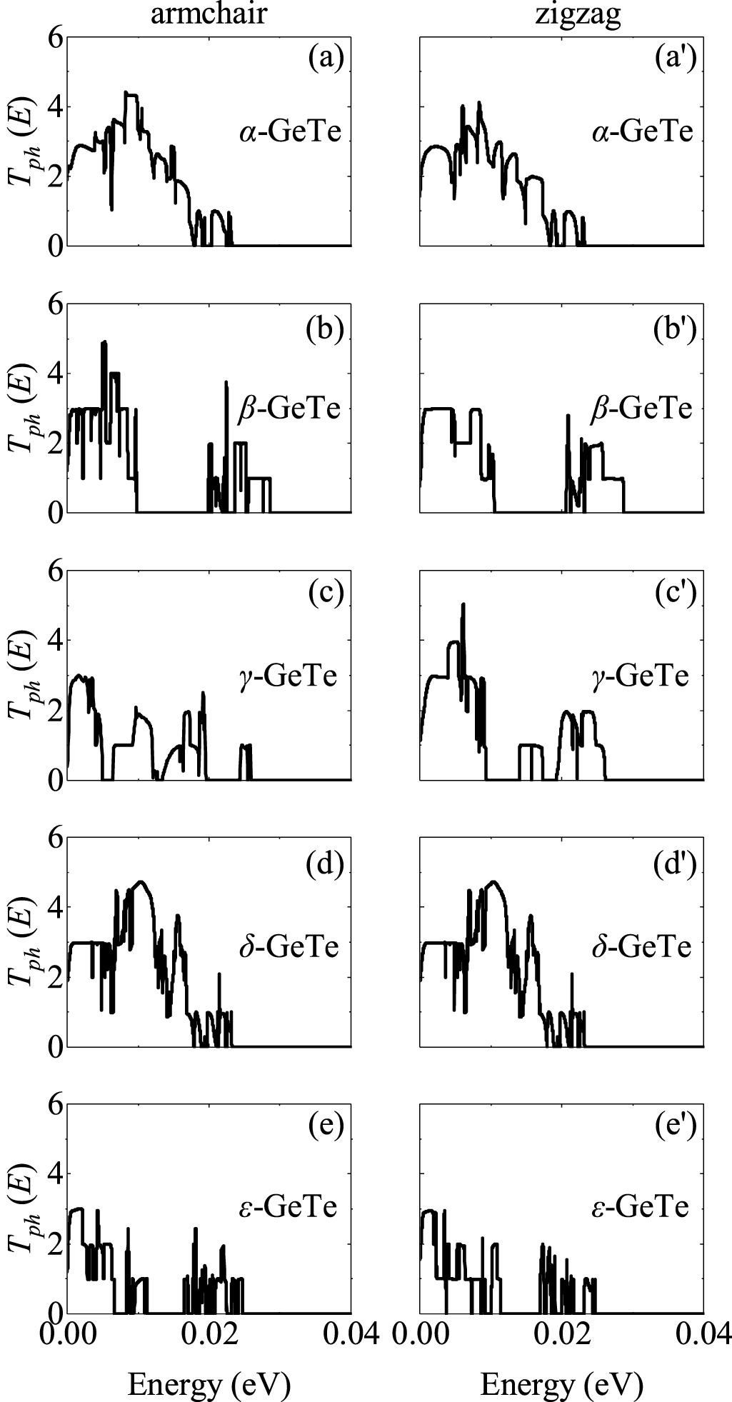 High thermoelectric performances of monolayer GeTe