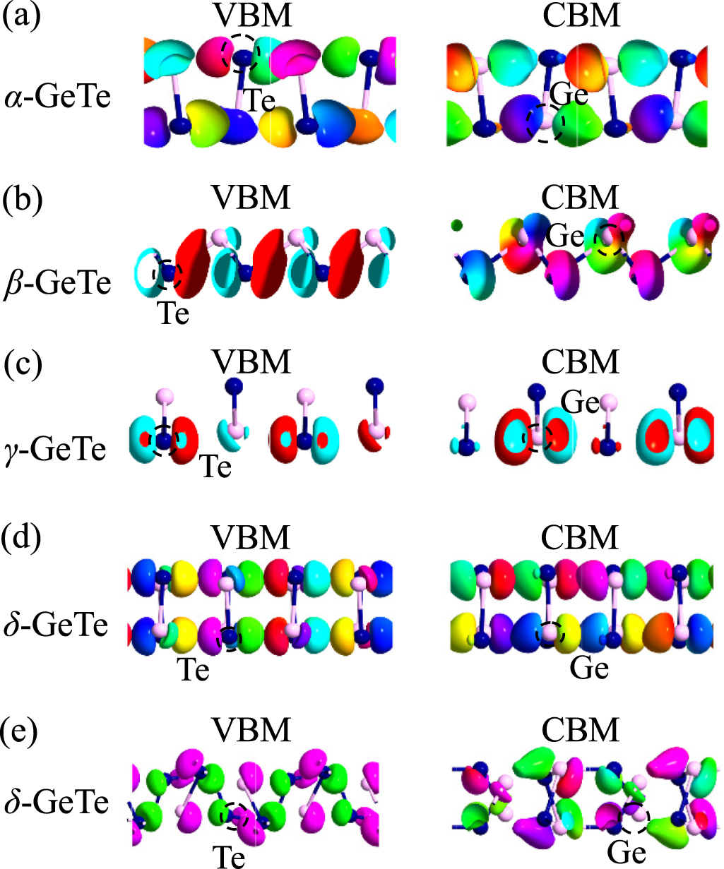 High thermoelectric performances of monolayer GeTe