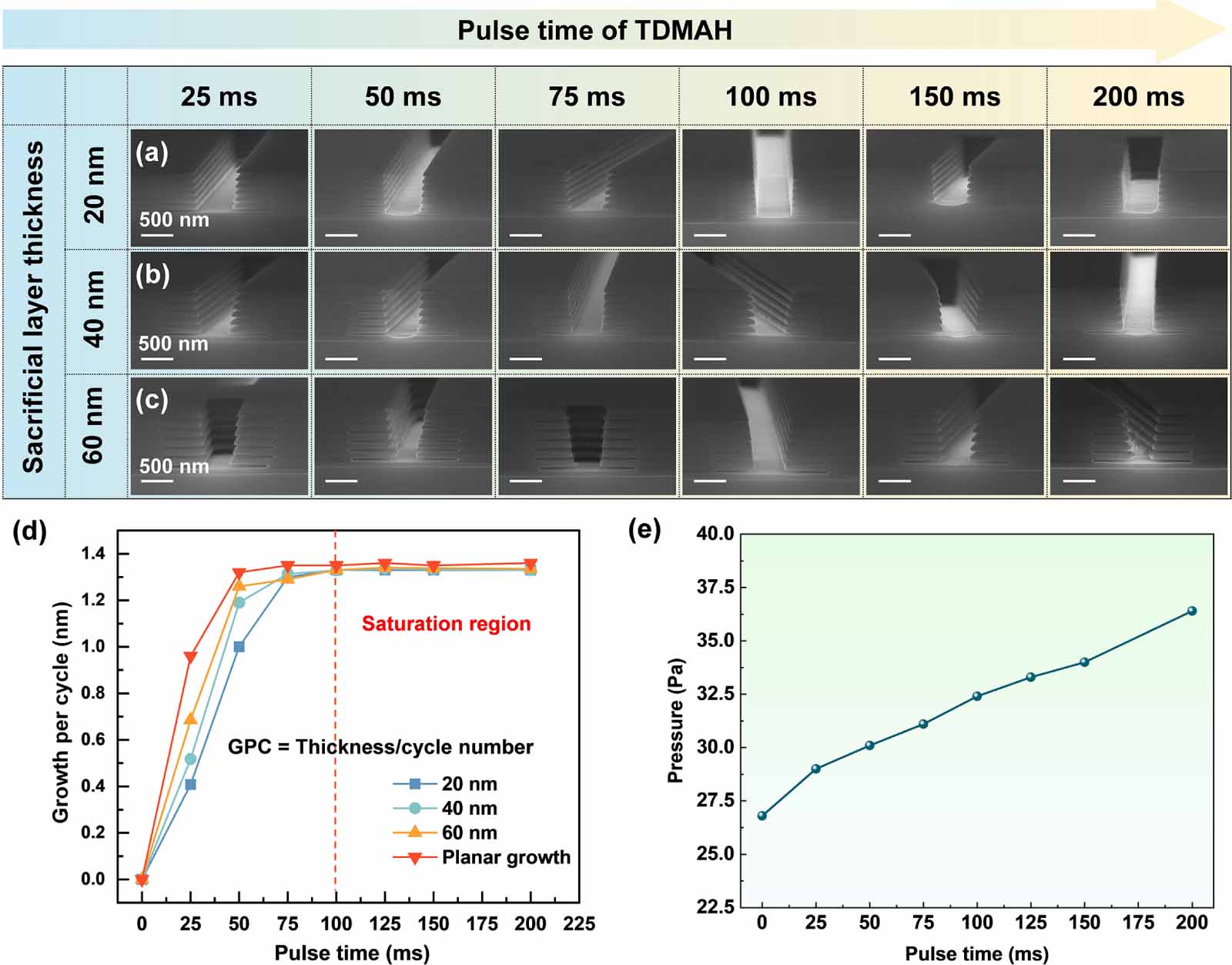 Controllable formation of HfO2 thin film in 20 nm thick lateral ...