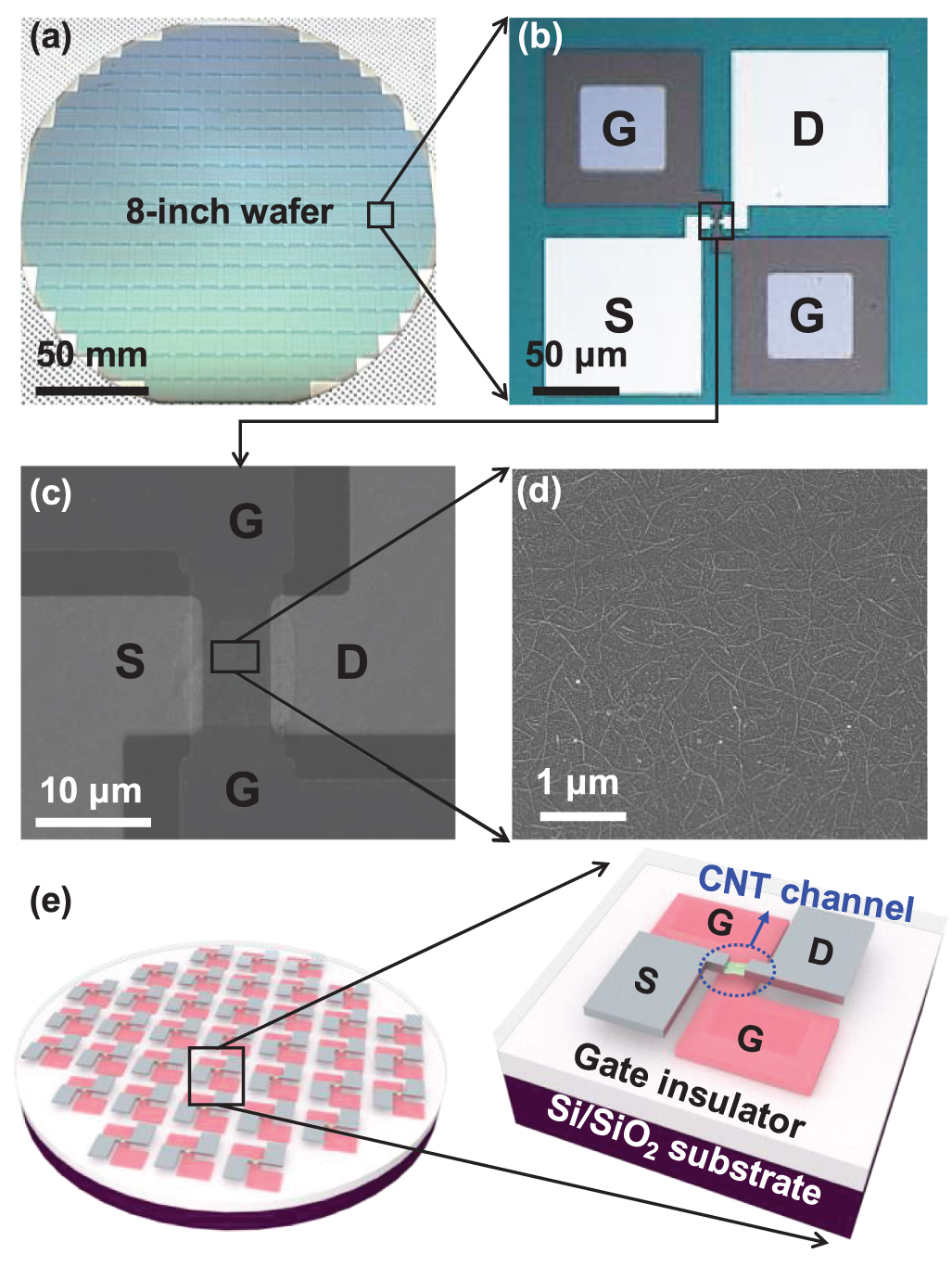 Individual contact resistance in random network carbon nanotube thin ...