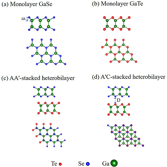 Electric field-tunable electronic properties of GaTe/GaSe van der Waals ...