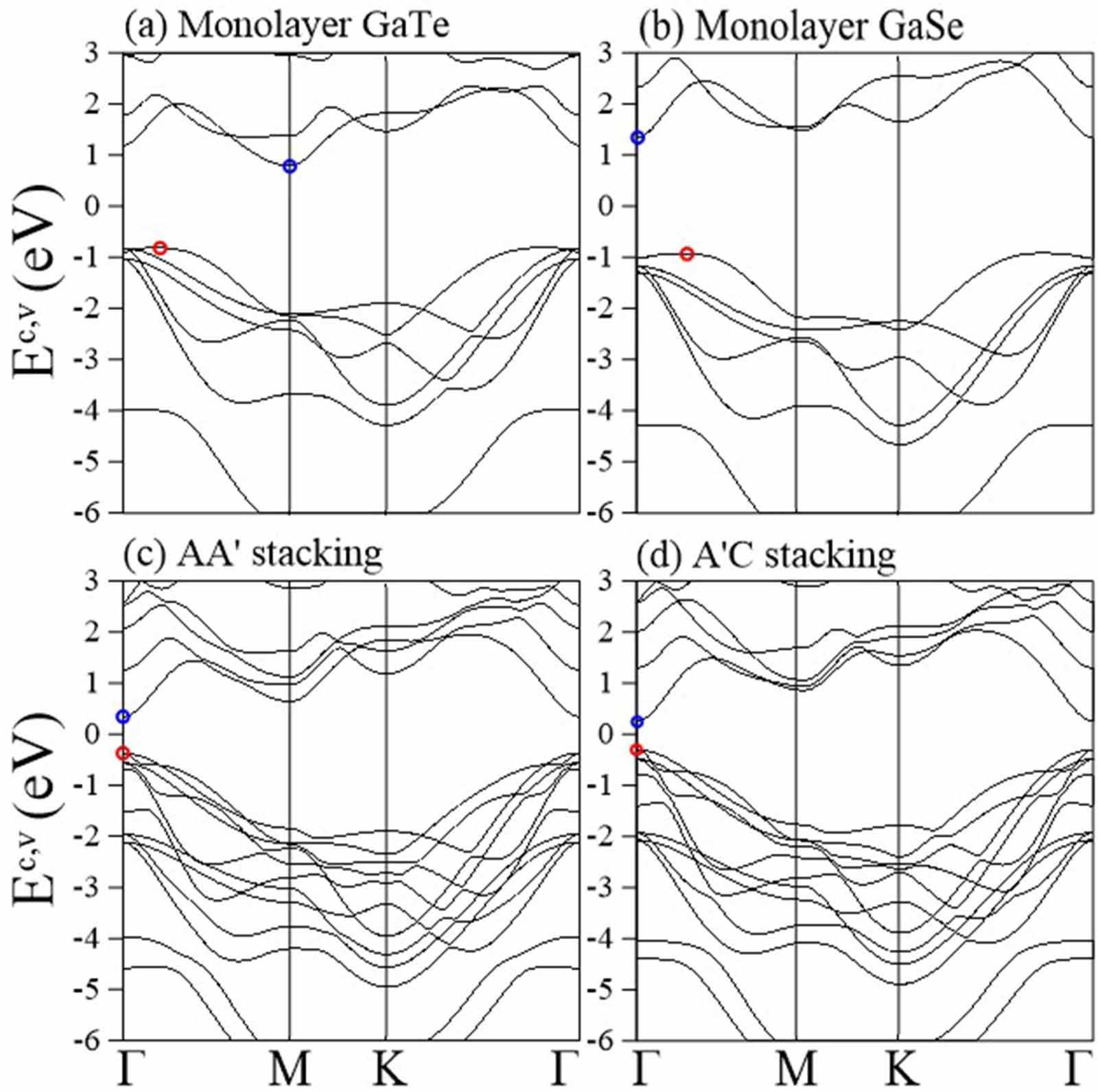 Electric field-tunable electronic properties of GaTe/GaSe van der Waals ...