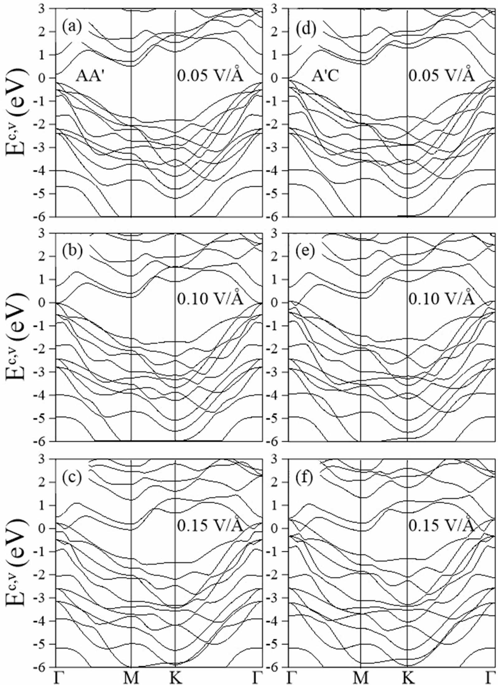 Electric field-tunable electronic properties of GaTe/GaSe van der Waals ...