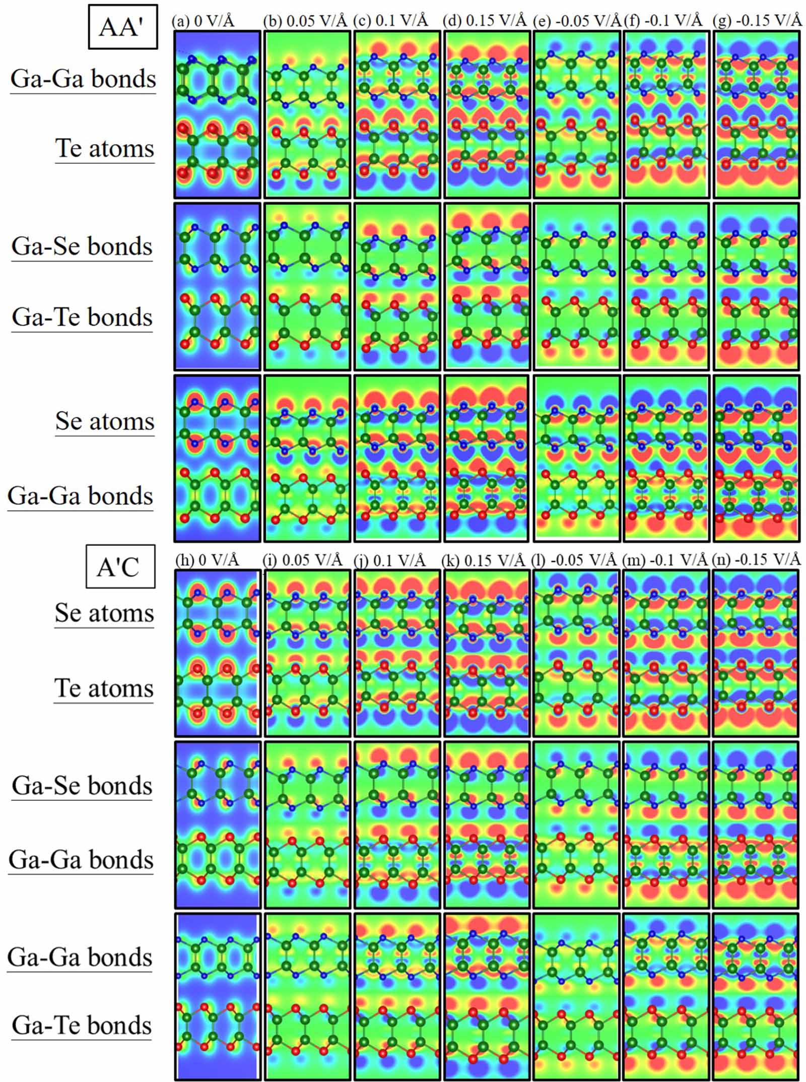 Electric field-tunable electronic properties of GaTe/GaSe van der Waals ...