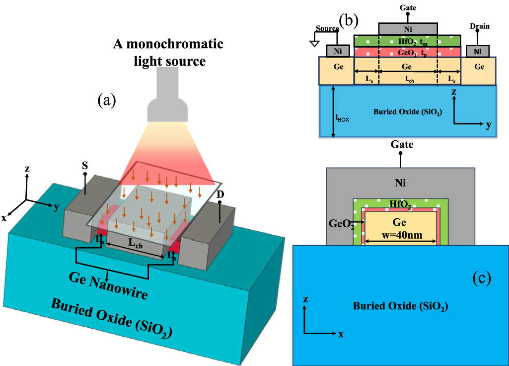 Tunable photo-response in the visible to NIR spectrum range of ...