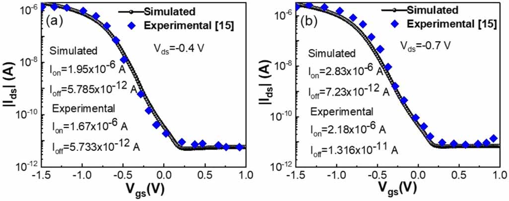 Tunable photo-response in the visible to NIR spectrum range of ...