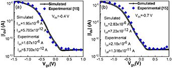 Tunable photo-response in the visible to NIR spectrum range of ...
