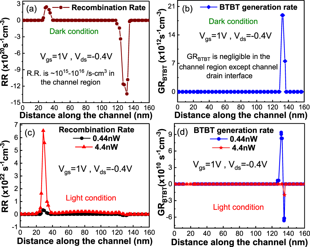 Tunable photo-response in the visible to NIR spectrum range of ...