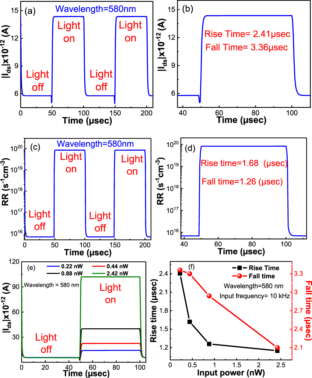 Tunable photo-response in the visible to NIR spectrum range of ...