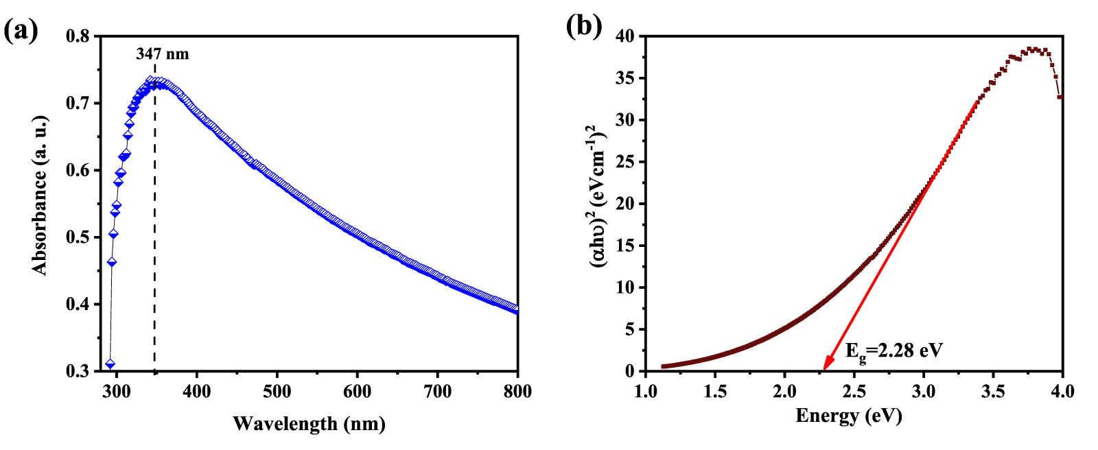 Ceo2 Applications In Reality Highly porous CeO2 nanoparticles for real-time hydrogen gas sensing ...