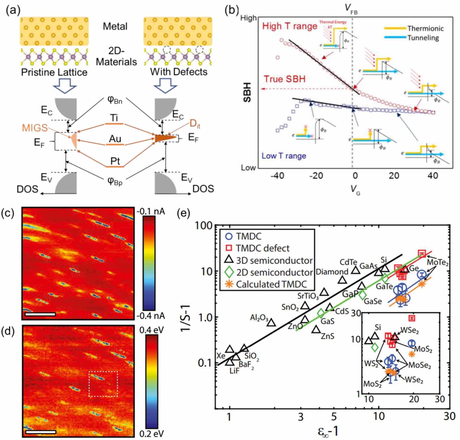 Ohmic contact engineering for two-dimensional material-based field ...