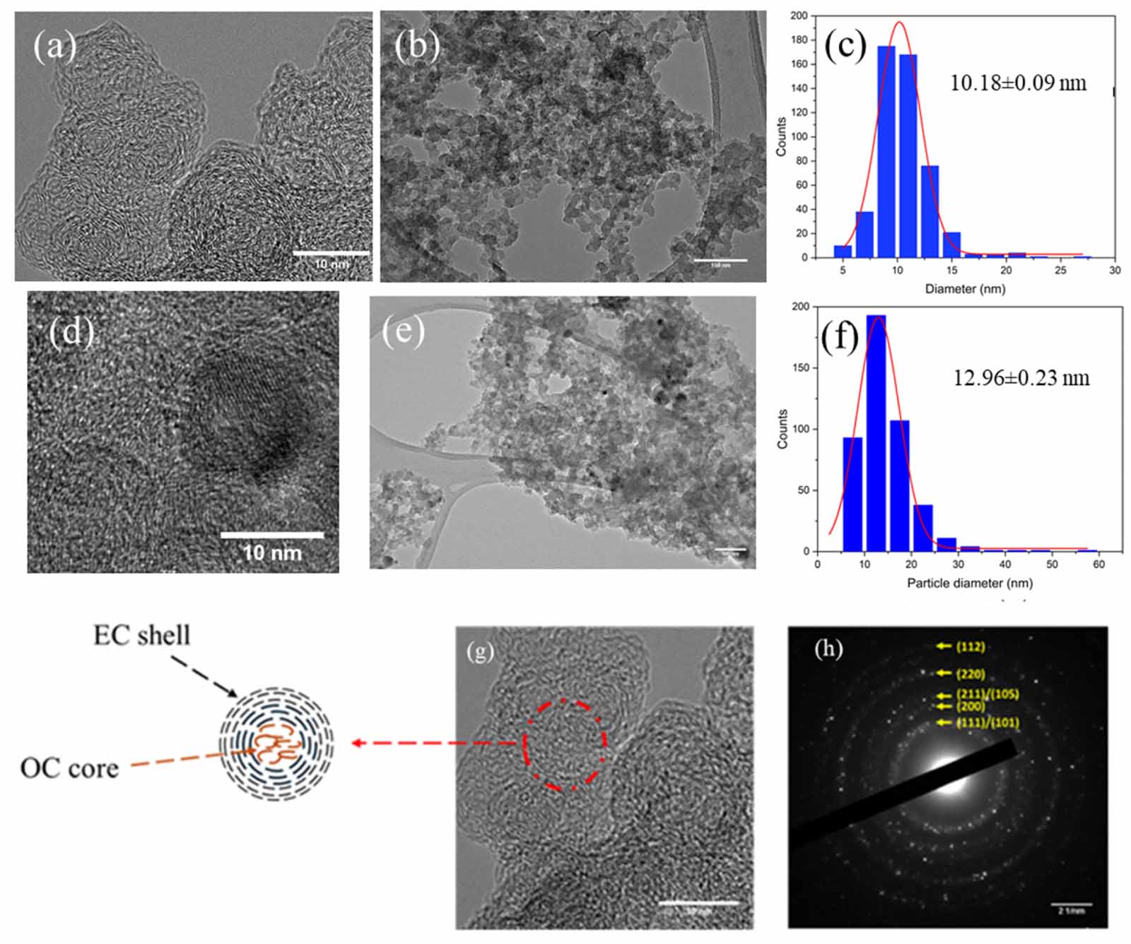 Flame spray pyrolysis of onion-like carbon nanostructures and ...