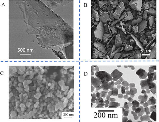 Review of quasi-2D CaF2 materials: from synthesis and properties to ...