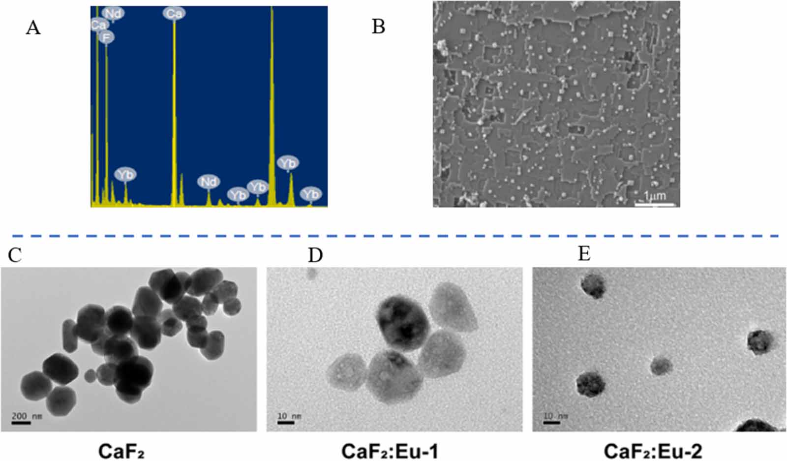 Caf2 Element Review of quasi-2D CaF2 materials: from synthesis and properties to ...