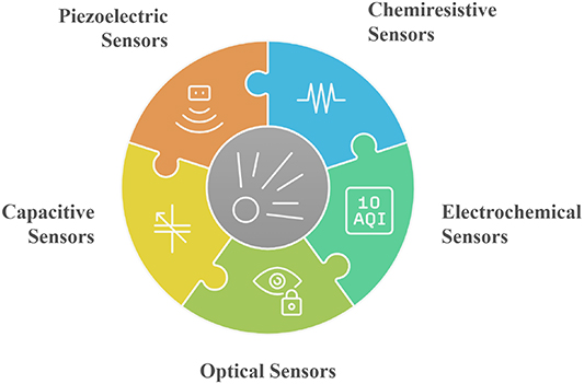 SnO2 based nanostructures for gas sensor application: a review - IOPscience