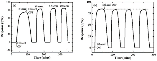 SnO2 based nanostructures for gas sensor application: a review - IOPscience