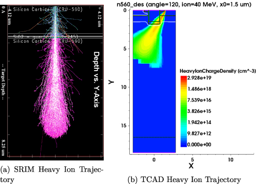 Prediction of single event effects in SiC MOSFET devices based on deep ...