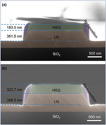 Improved selectivity in dry etching of lithium niobate with thermal ...