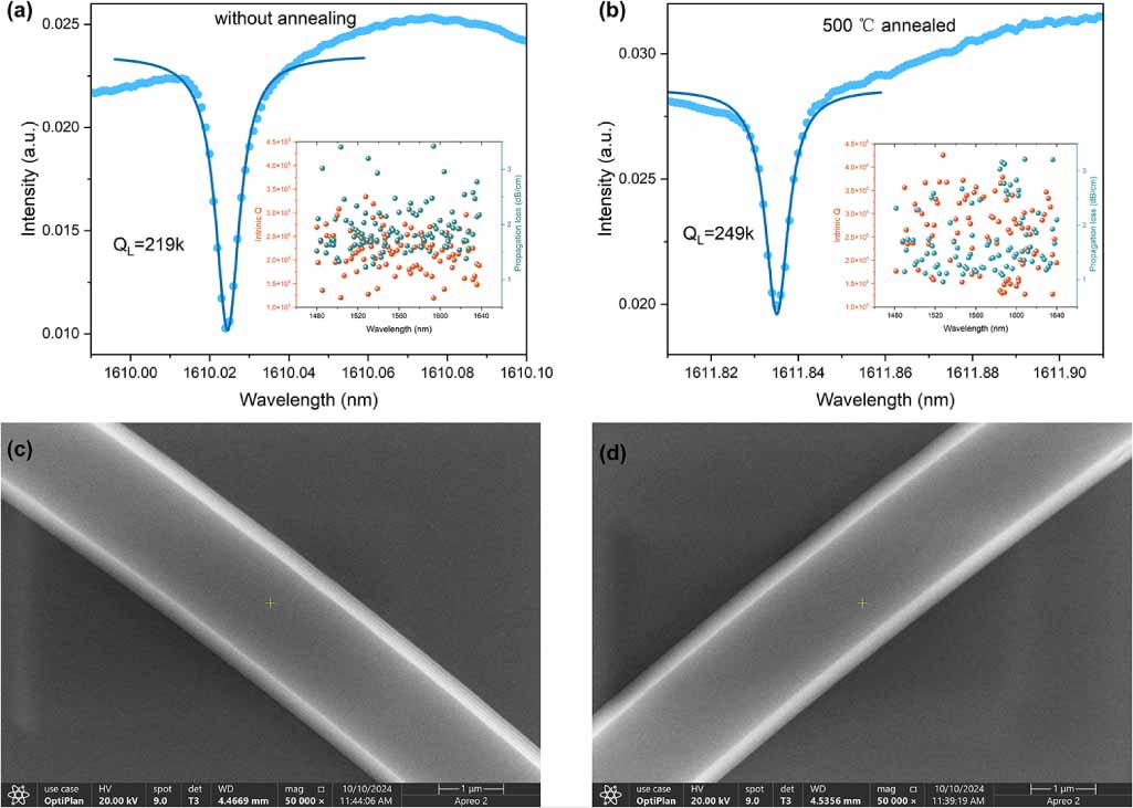 Improved selectivity in dry etching of lithium niobate with thermal ...