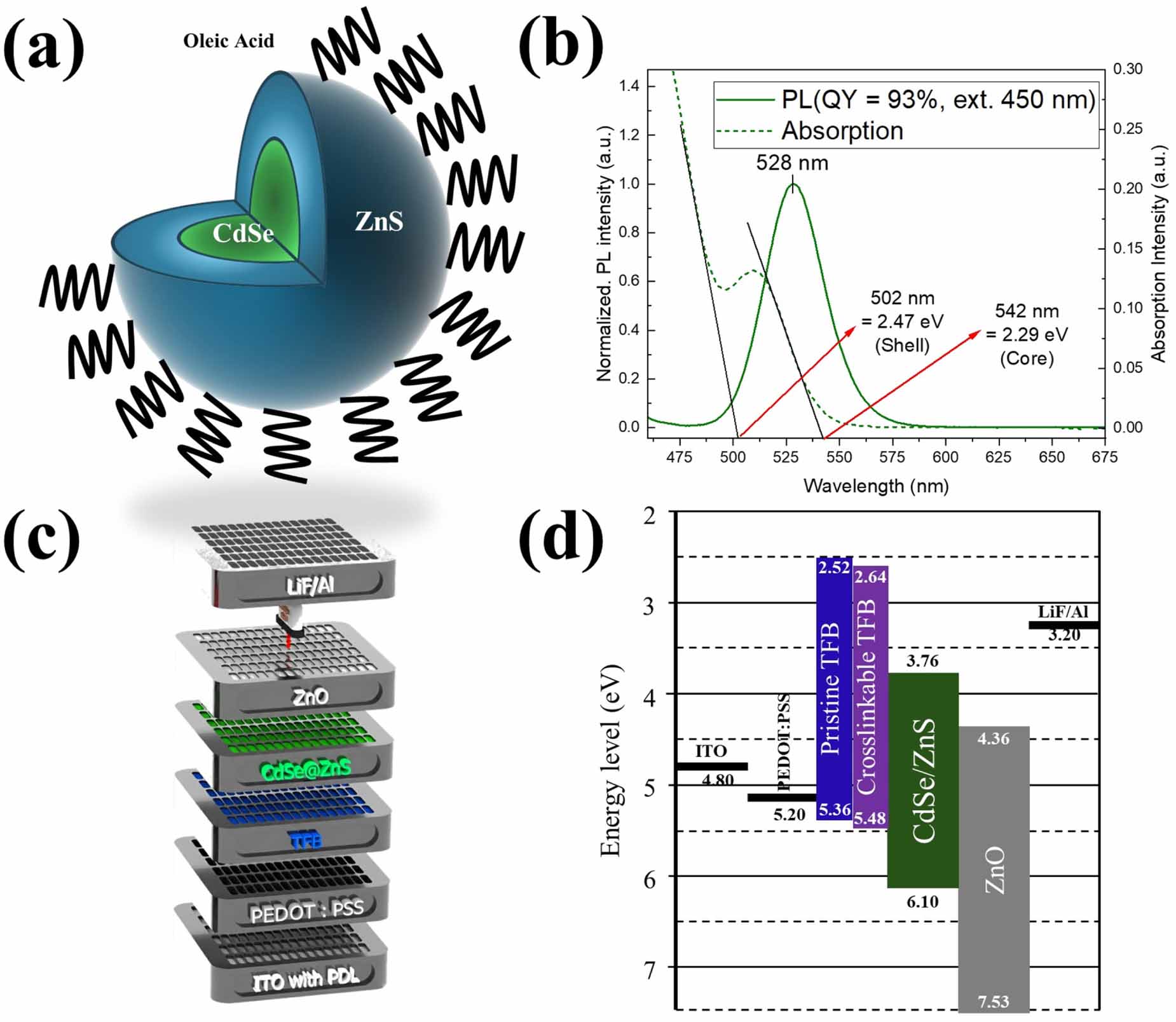 High-resolution all-inkjet-printed quantum dot light emitting diodes ...