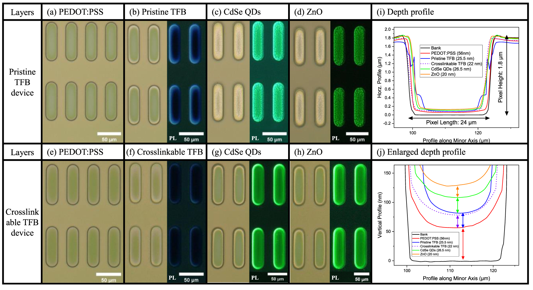 High-resolution all-inkjet-printed quantum dot light emitting diodes ...