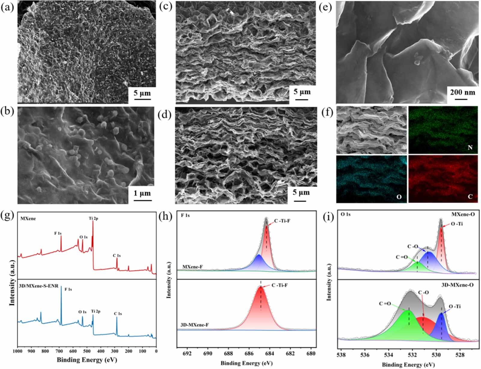 3D MXene/ENR hybrid electrodes with enhanced mechanical stability for ...