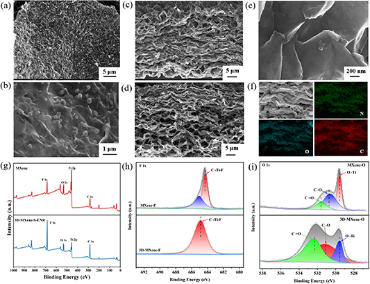 3D MXene/ENR hybrid electrodes with enhanced mechanical stability for ...