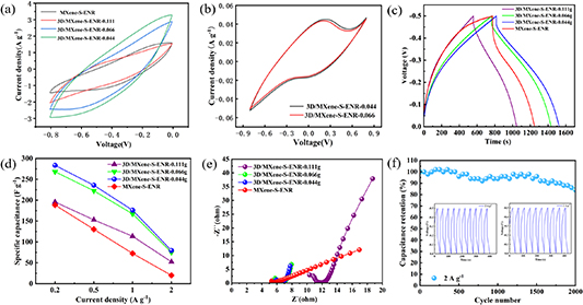 3D MXene/ENR hybrid electrodes with enhanced mechanical stability for ...