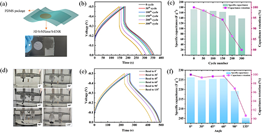 3D MXene/ENR hybrid electrodes with enhanced mechanical stability for ...