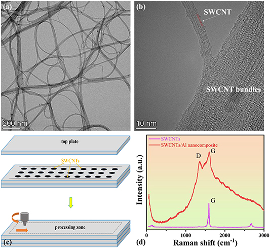 Unlocking the high strengthening efficiency of single-walled carbon ...