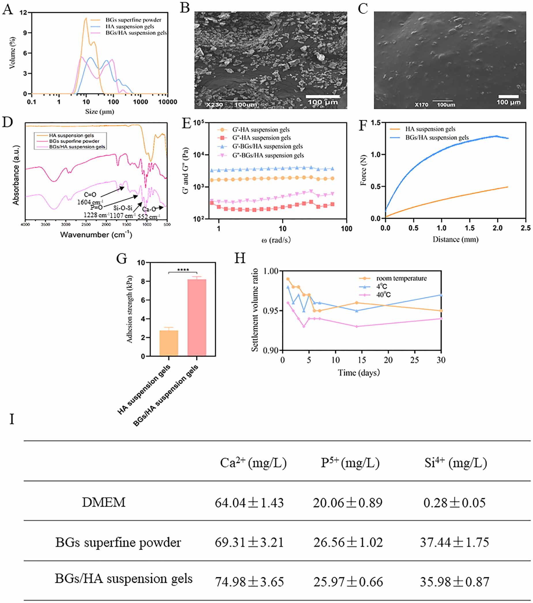 Bioactive glass suspension hydrogel promotes wound healing by ...