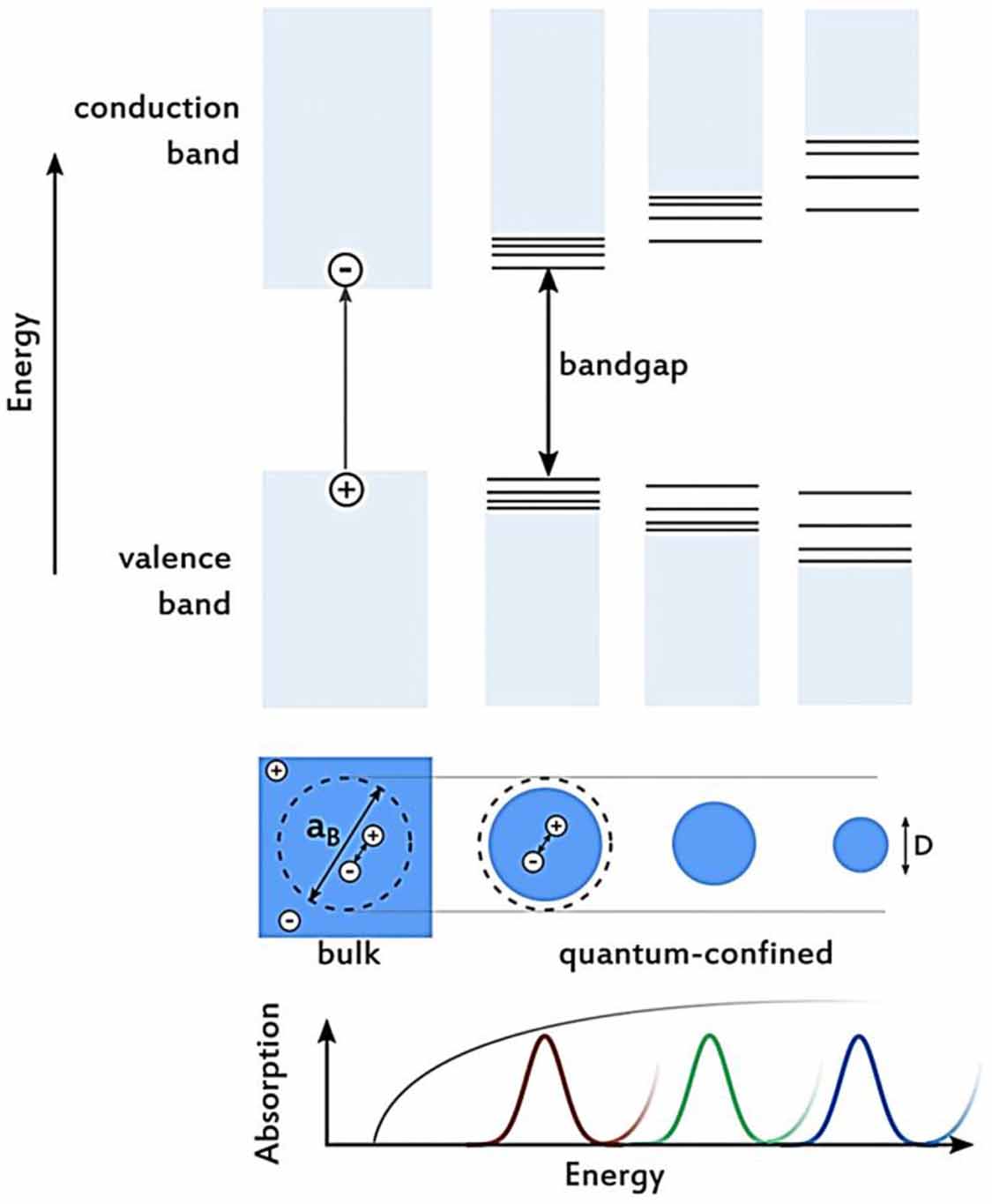 Functional quantum dots: advances and emerging directions for enhanced ...