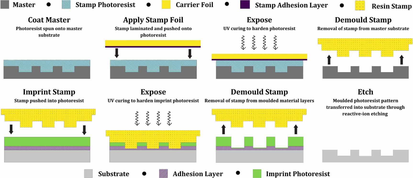 On the practical utility of nanoimprint lithography for a small ...