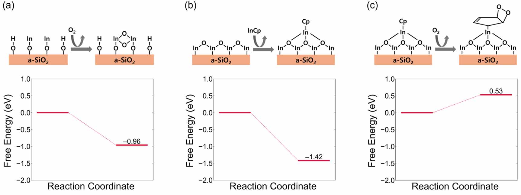 Incomplete Oxidation Mechanistic study on In2O3 atomic layer deposition using InCp and H2O ...