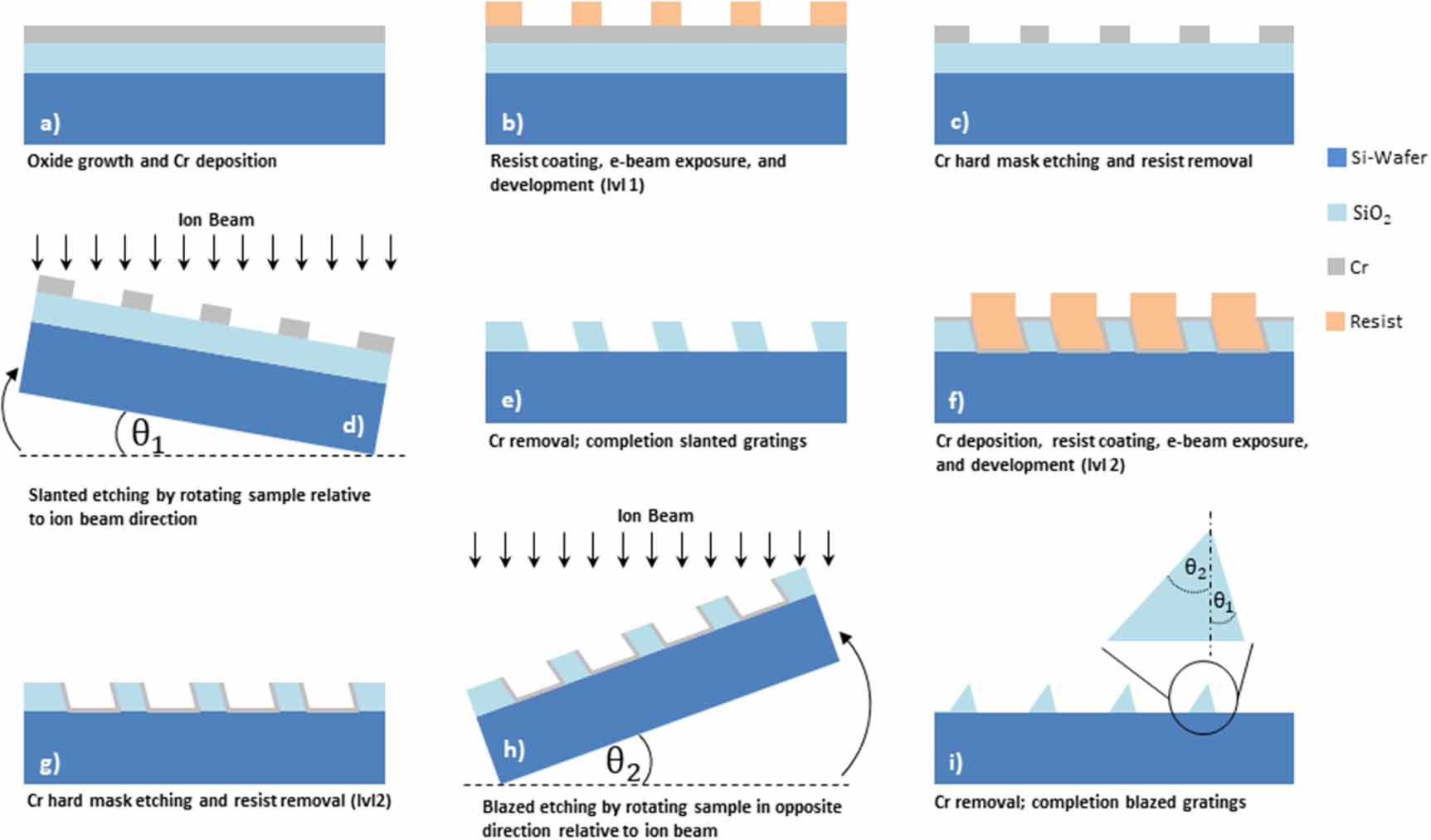 Mastering the master: surface relief grating masters for AR, VR, and MR ...