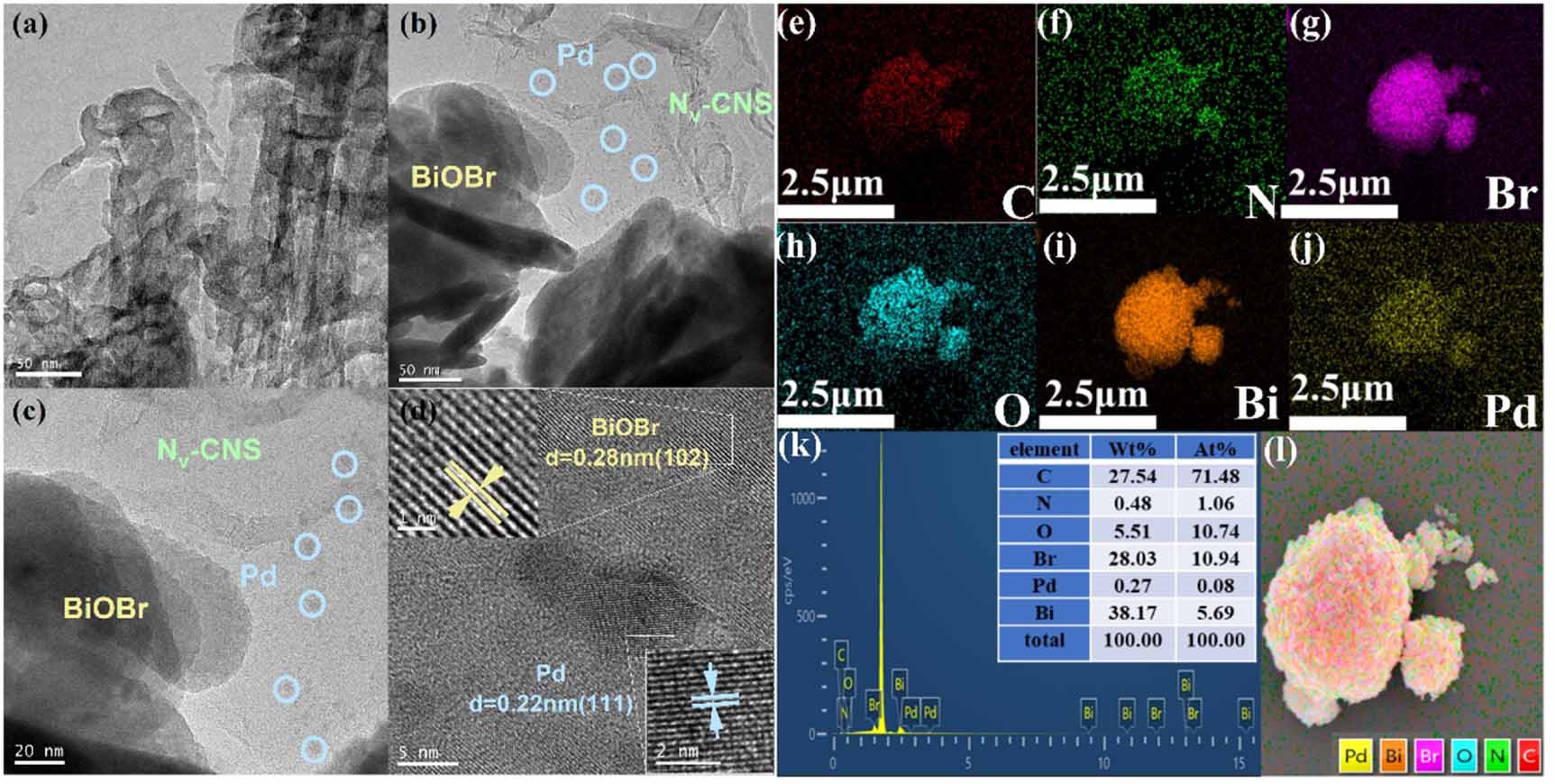 Nitrogen vacancies g‐C3N4/BiOBr S-scheme heterojunction with Pd for ...